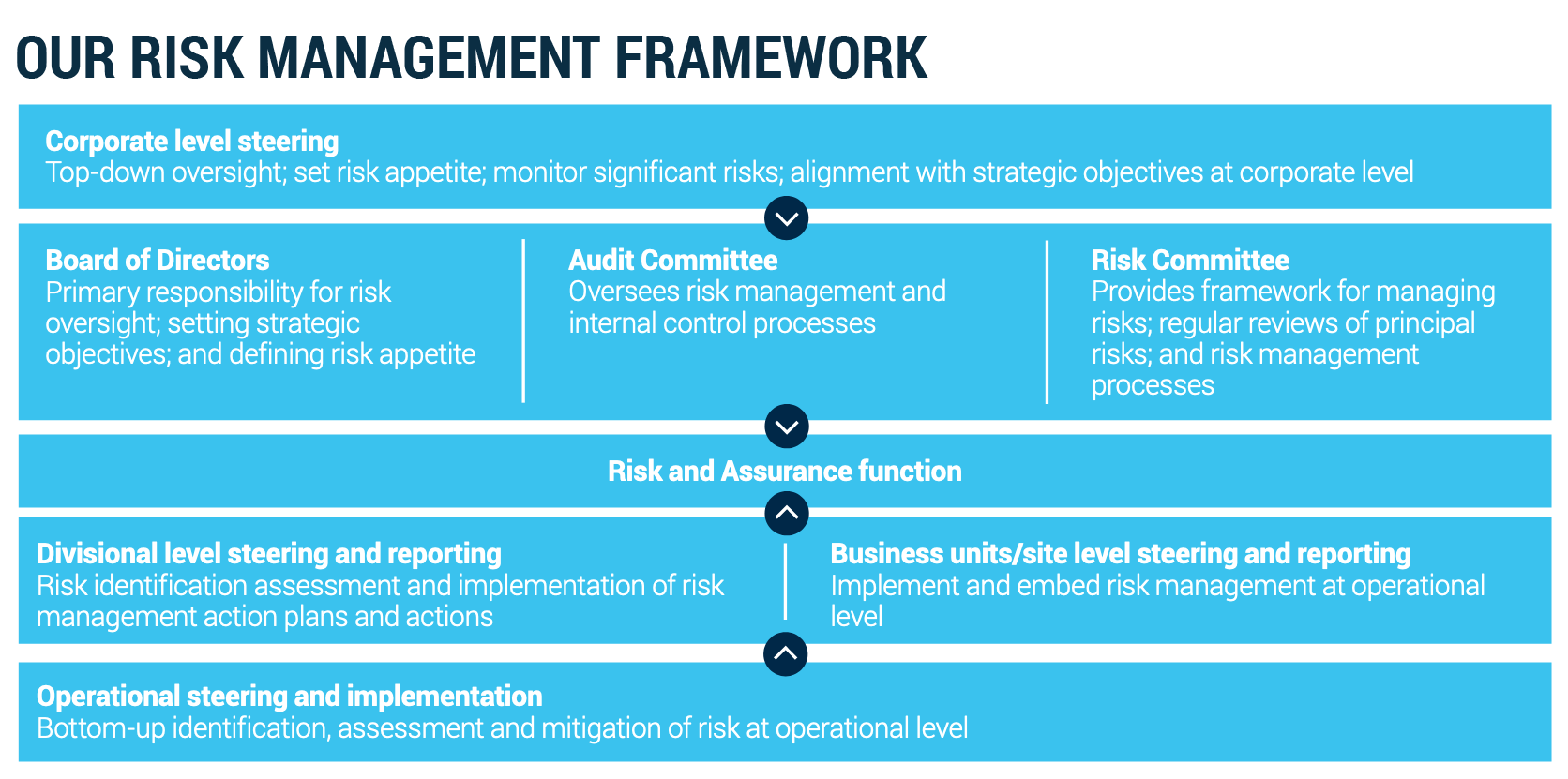 Data Risk Management: How to Put Executives in the Driver's Seat